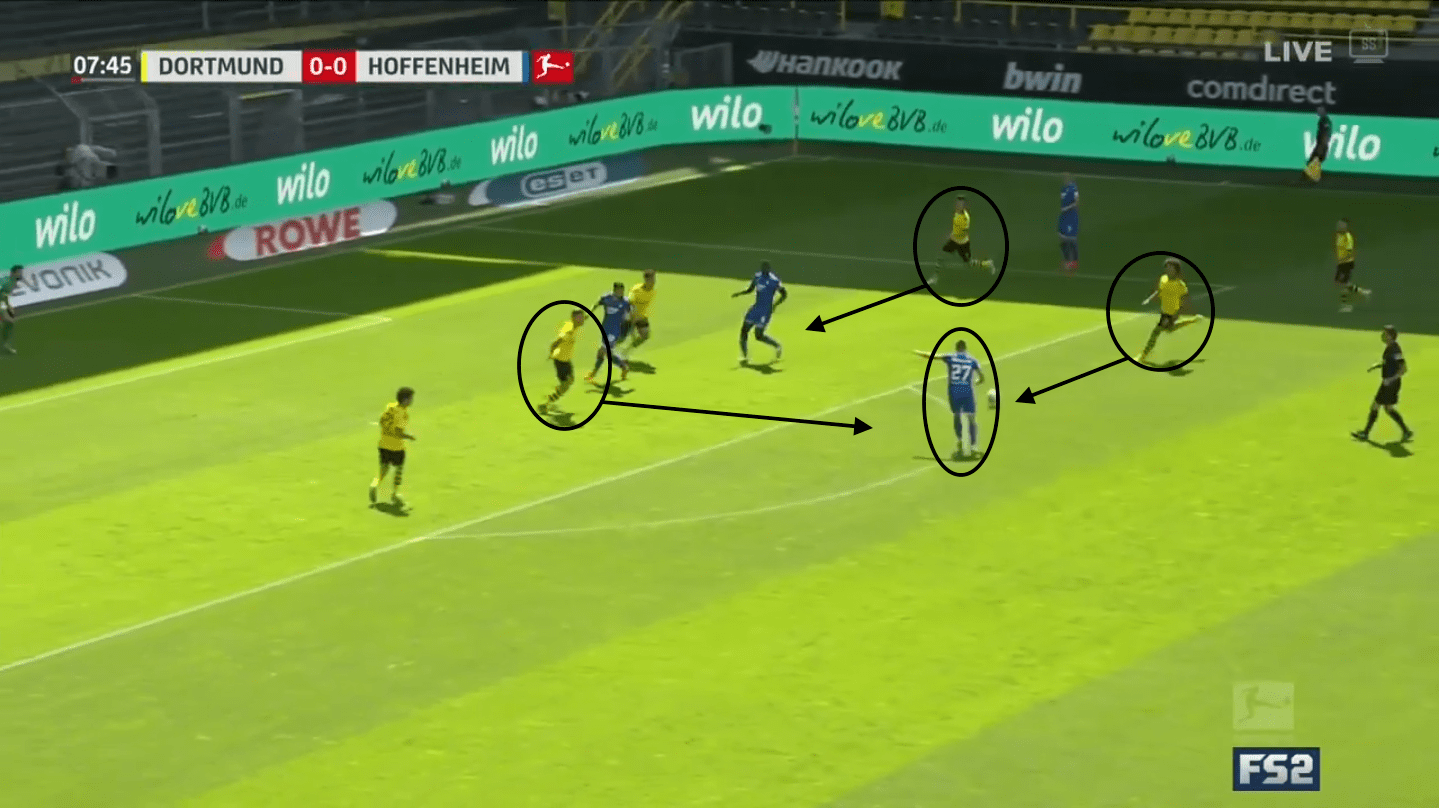 Bundesliga 2019/20: Borussia Dortmund vs Hoffenheim – tactical analysis tactics