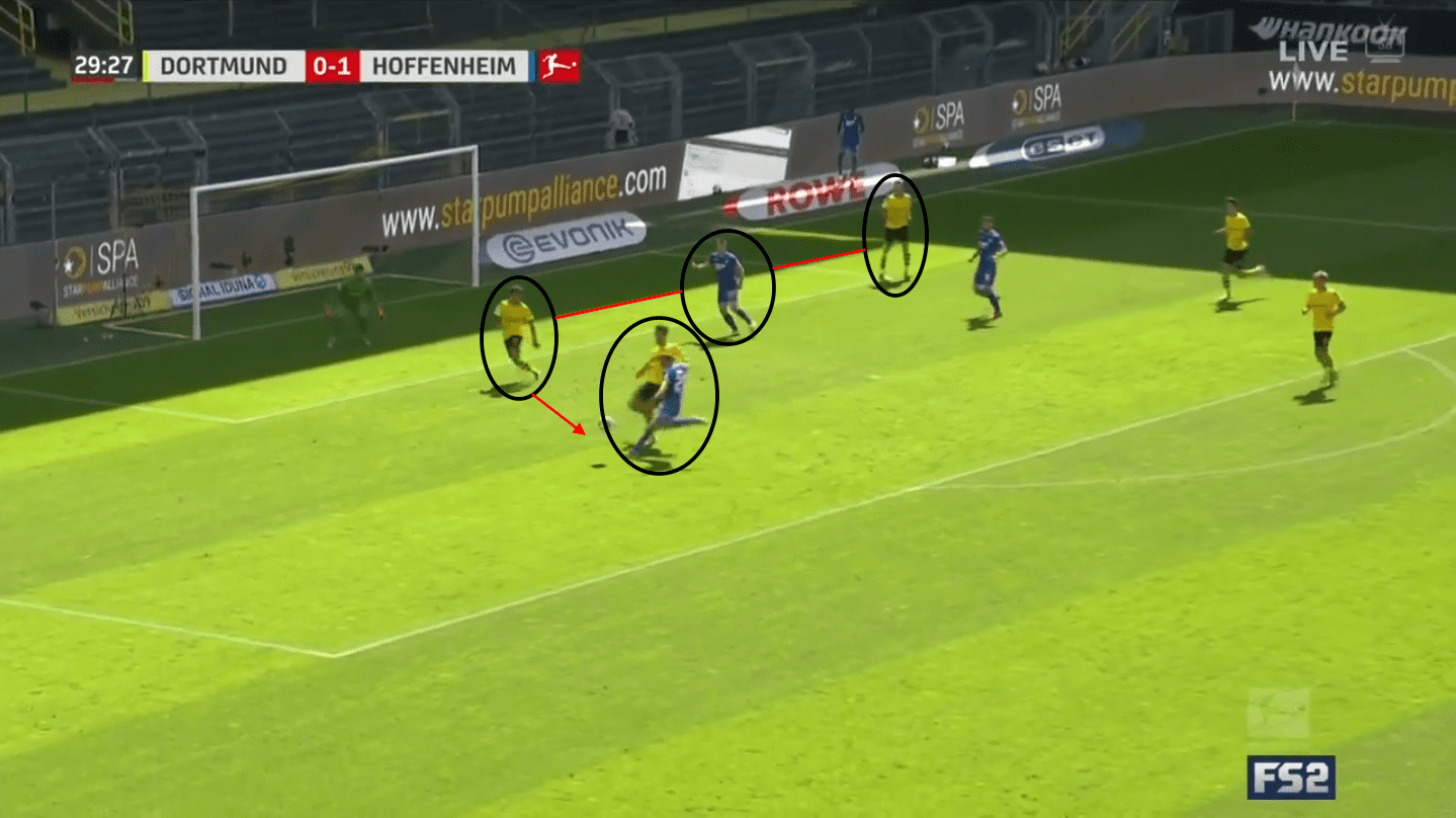 Bundesliga 2019/20: Borussia Dortmund vs Hoffenheim – tactical analysis tactics