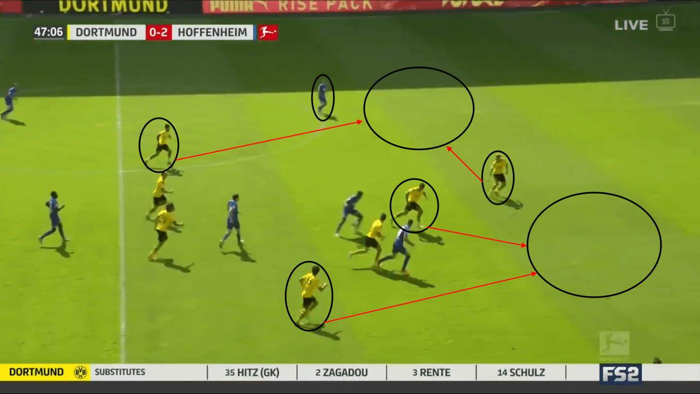 Bundesliga 2019/20: Borussia Dortmund vs Hoffenheim – tactical analysis tactics