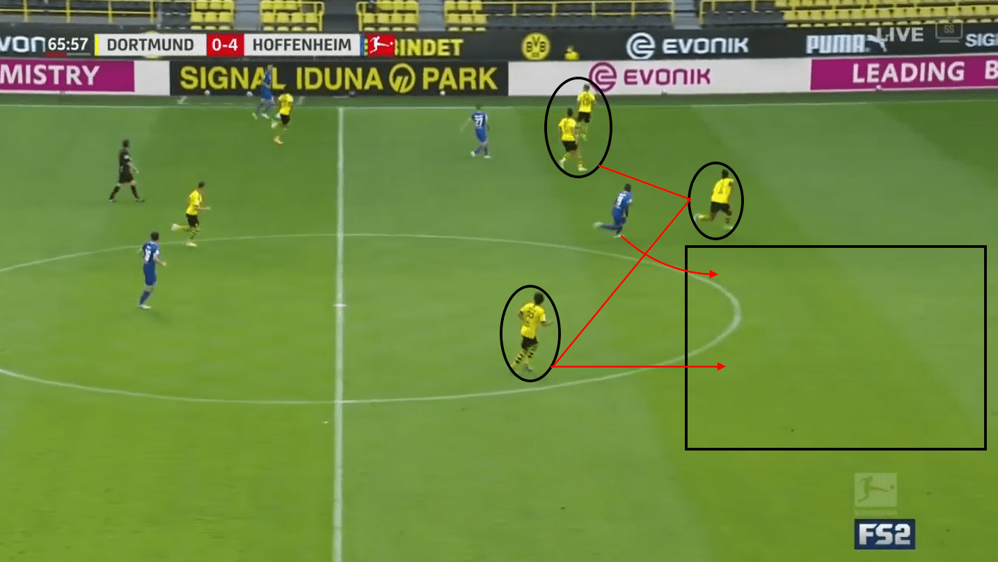 Bundesliga 2019/20: Borussia Dortmund vs Hoffenheim – tactical analysis tactics