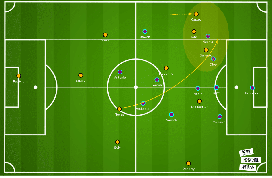 Premier League 2019/20: West Ham vs Wolves – tactical analysis tactics