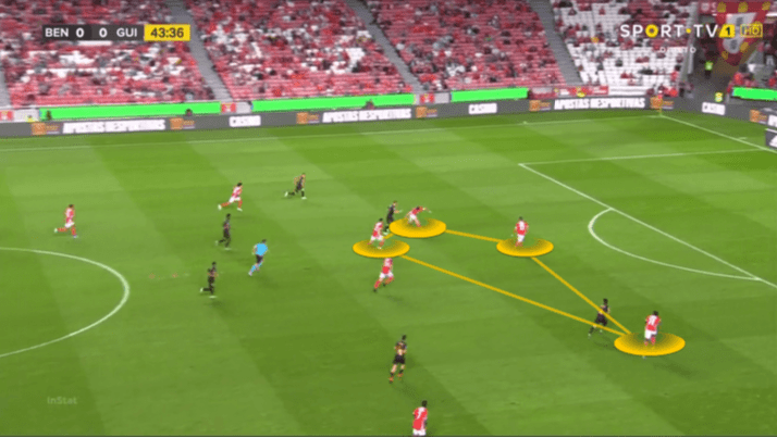 Benfica 2019/20: Defensive Transitions - scout report - tactical analysis tactics