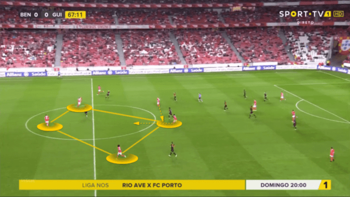 Benfica 2019/20: Defensive Transitions - scout report - tactical analysis tactics