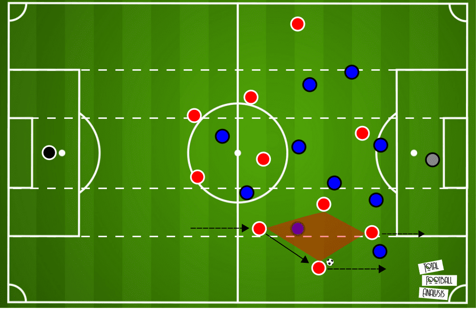 Igor Tudor at Hajduk Split 2019/20 - tactical analysis tactics