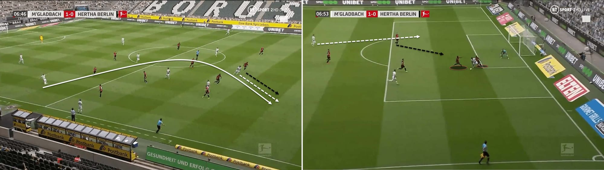 Bundesliga 2019/20: Borussia Monchengladbach vs Hertha Berlin - tactical analysis tactics