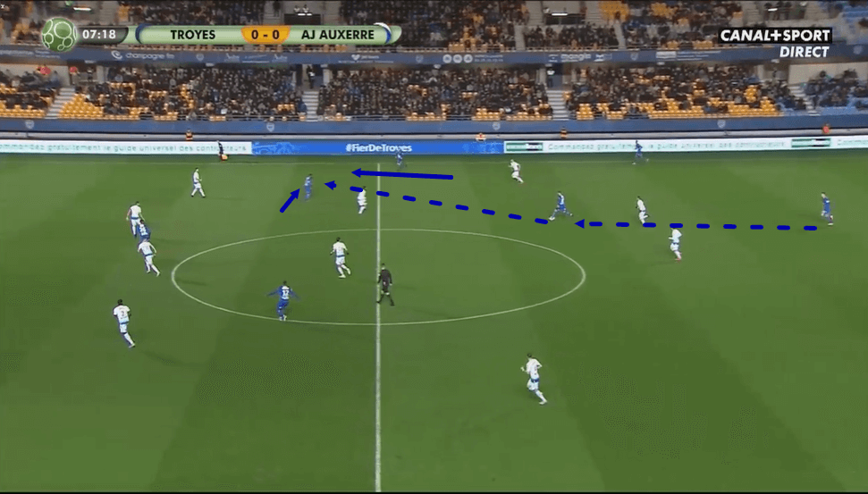 Laurent Batlles at ES Troyes AC 2019/20 - tactical analysis tactics