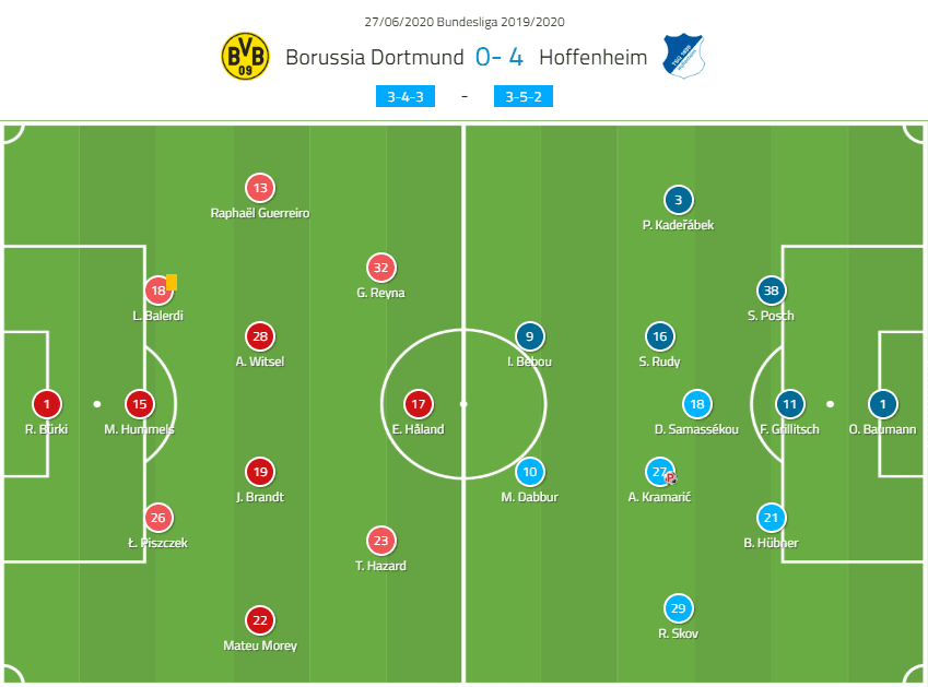 Bundesliga 2019/20: Borussia Dortmund vs Hoffenheim – tactical analysis tactics