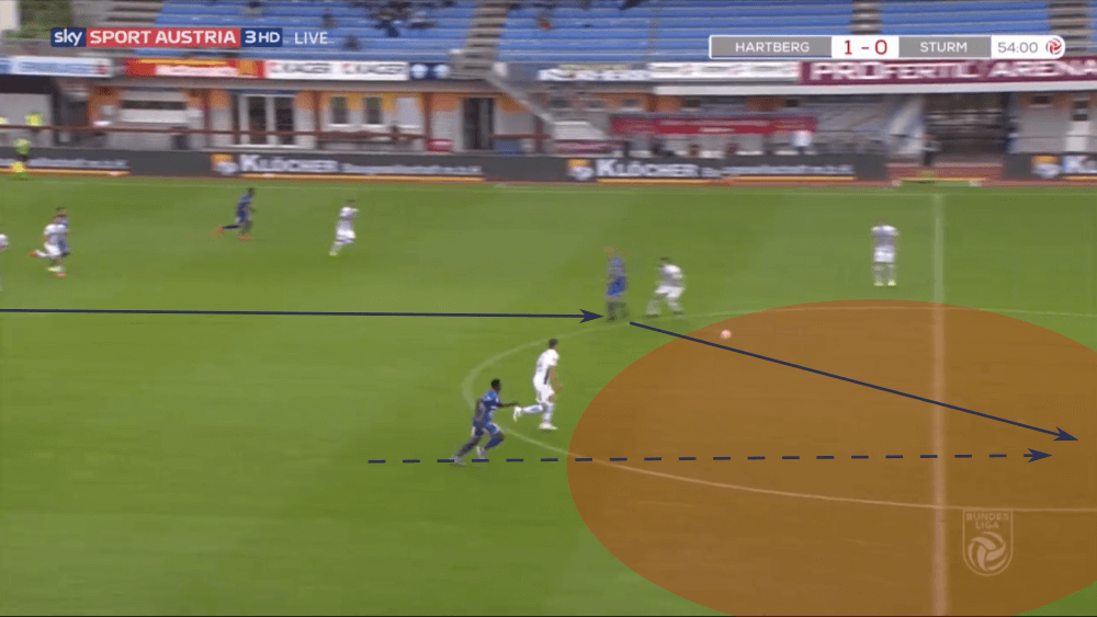 Austrian Bundesliga 2019/20: Hartberg vs Sturm Graz - tactical analysis tactics