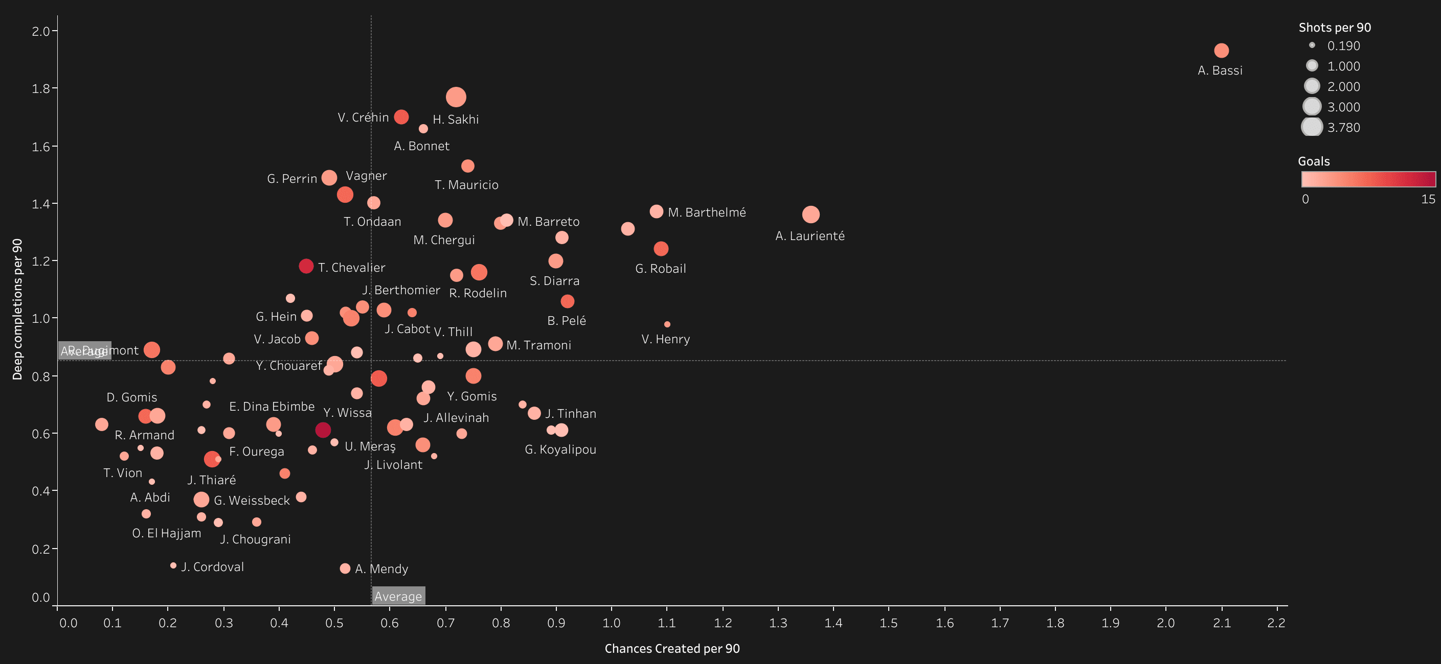 Amine Bassi at Nancy 2019/2020 - scout report- tactical analysis tactics