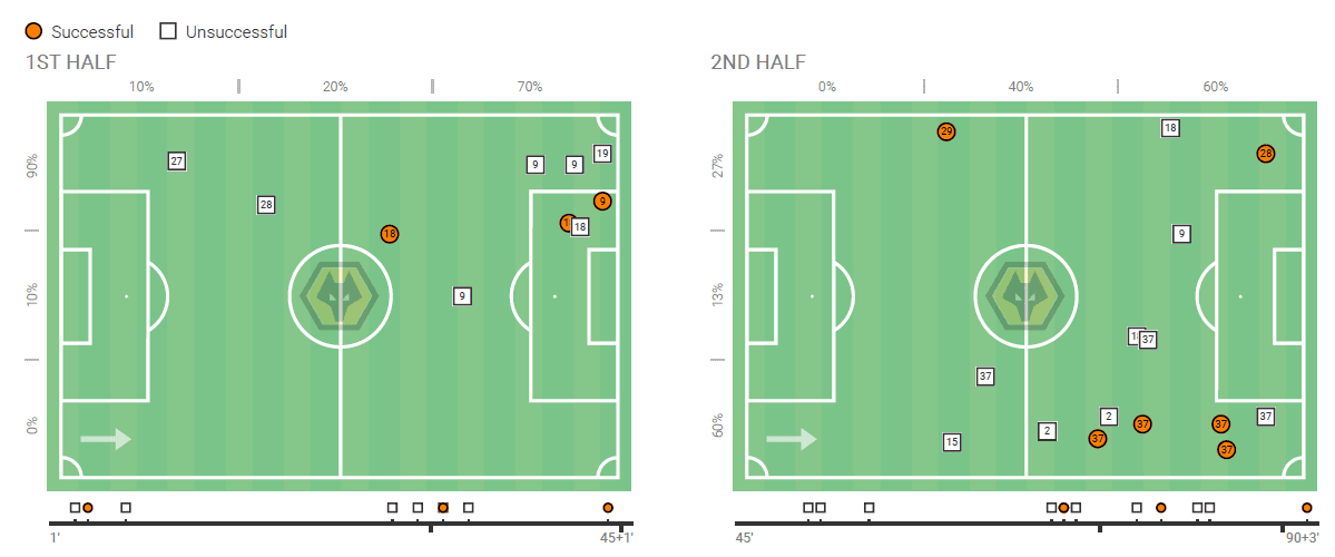 Premier League 2019/20: West Ham vs Wolves – tactical analysis tactics