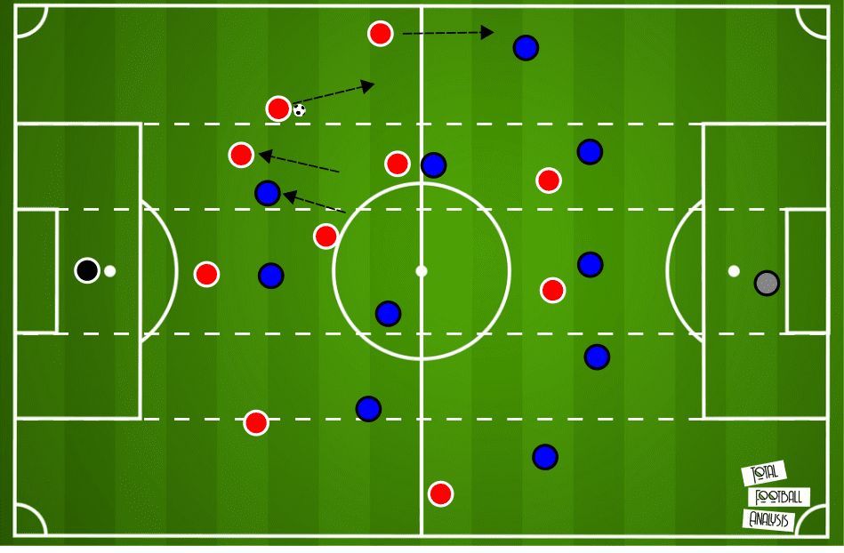 Igor Tudor at Hajduk Split 2019/20 - tactical analysis tactics