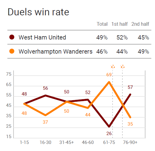 Premier League 2019/20: West Ham vs Wolves – tactical analysis tactics