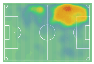 La Liga 2019/20: Is Valencia’s midfield underperforming? – scout report - tactical analysis tactics