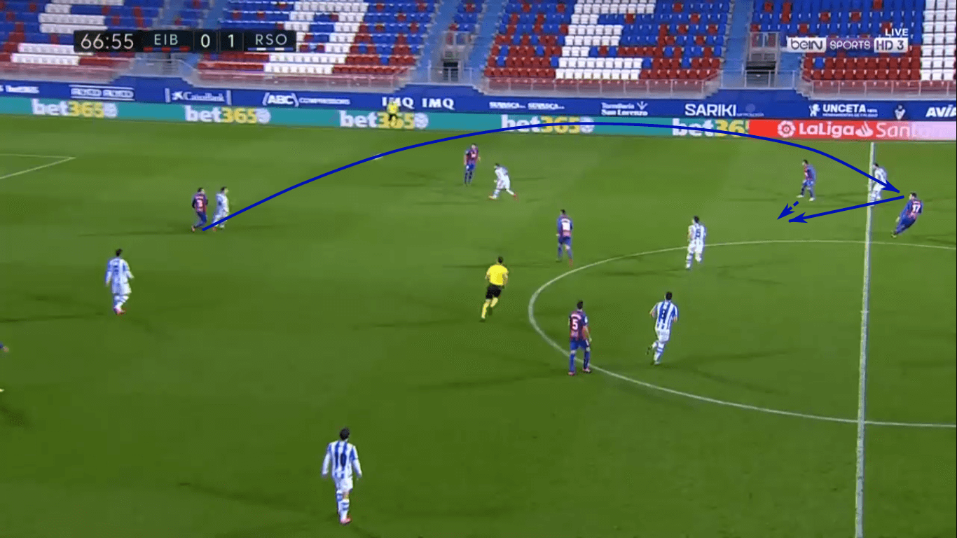 La Liga 2019/20: Real Madrid vs Eibar – tactical preview tactics