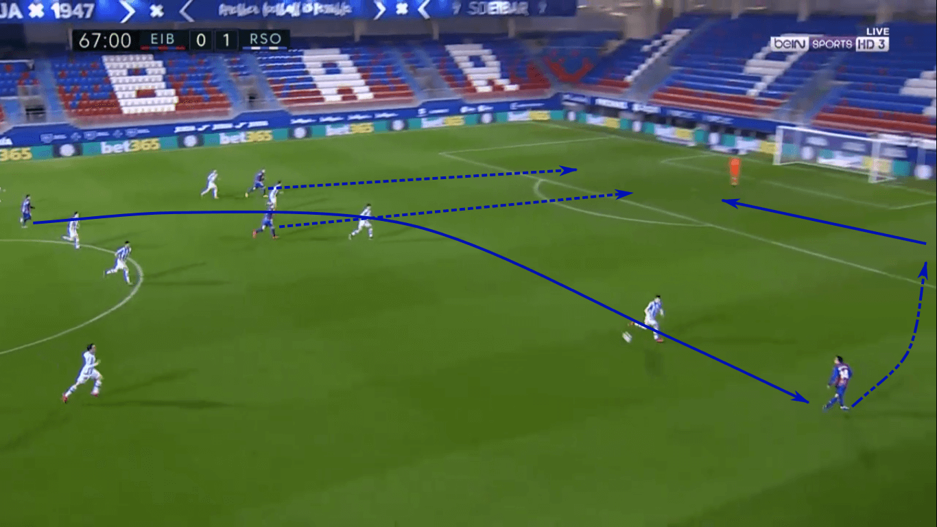 La Liga 2019/20: Real Madrid vs Eibar – tactical preview tactics