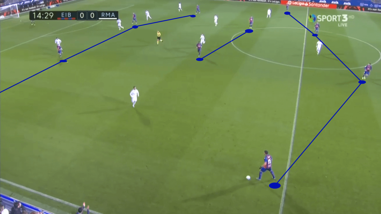 La Liga 2019/20: Real Madrid vs Eibar – tactical preview tactics