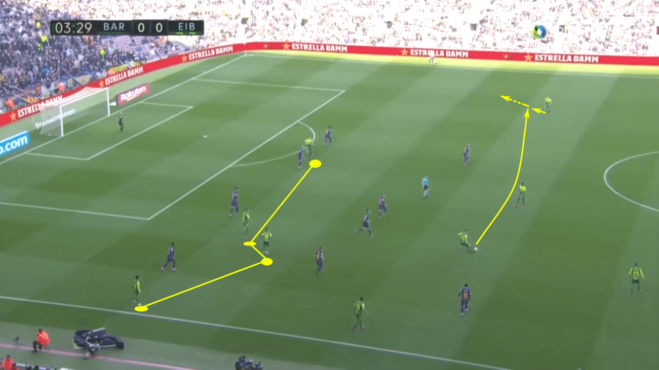 La Liga 2019/20: Real Madrid vs Eibar – tactical preview tactics