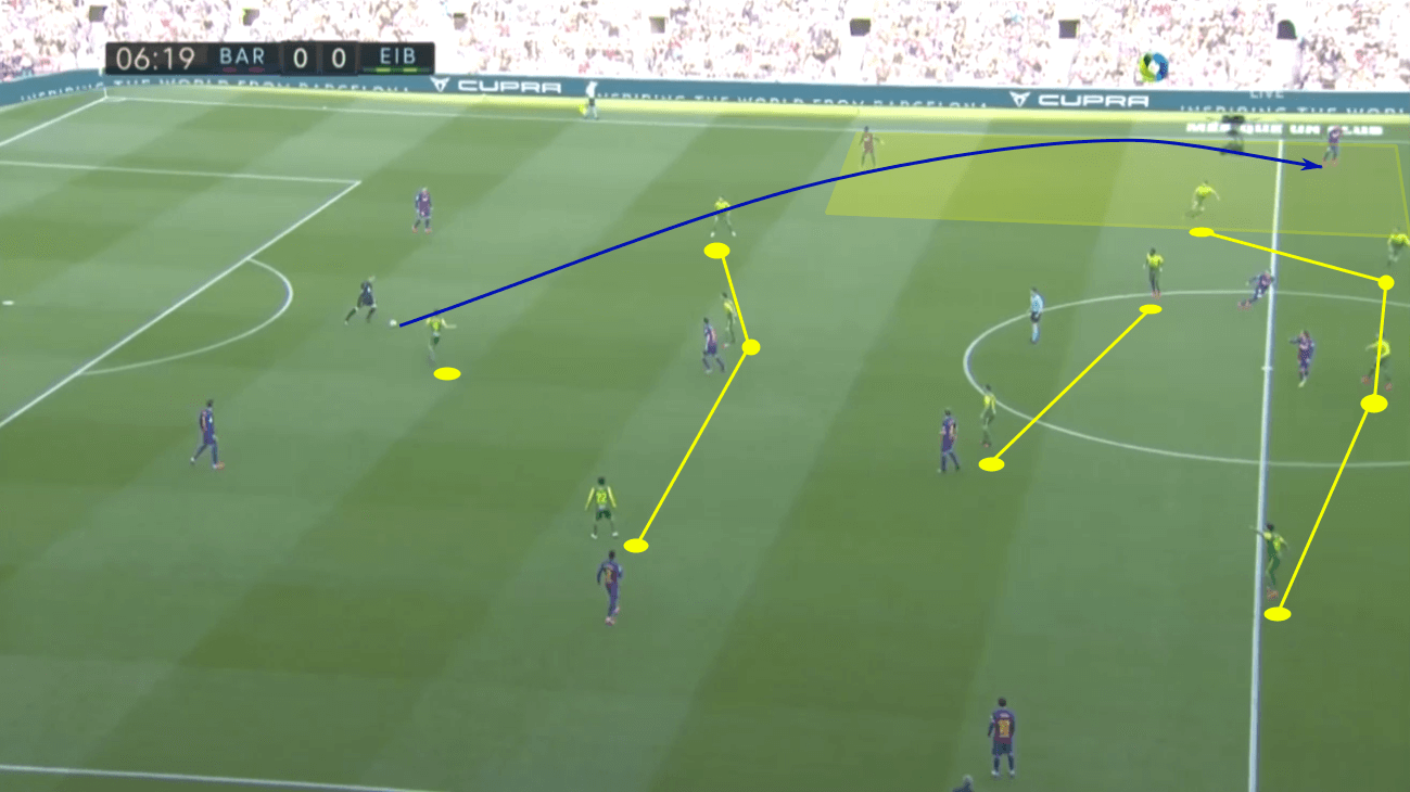 La Liga 2019/20: Real Madrid vs Eibar – tactical preview tactics