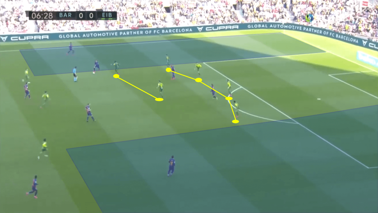 La Liga 2019/20: Real Madrid vs Eibar – tactical preview tactics