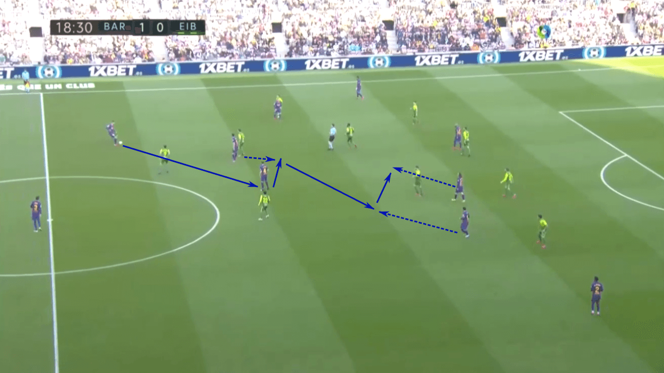 La Liga 2019/20: Real Madrid vs Eibar – tactical preview tactics