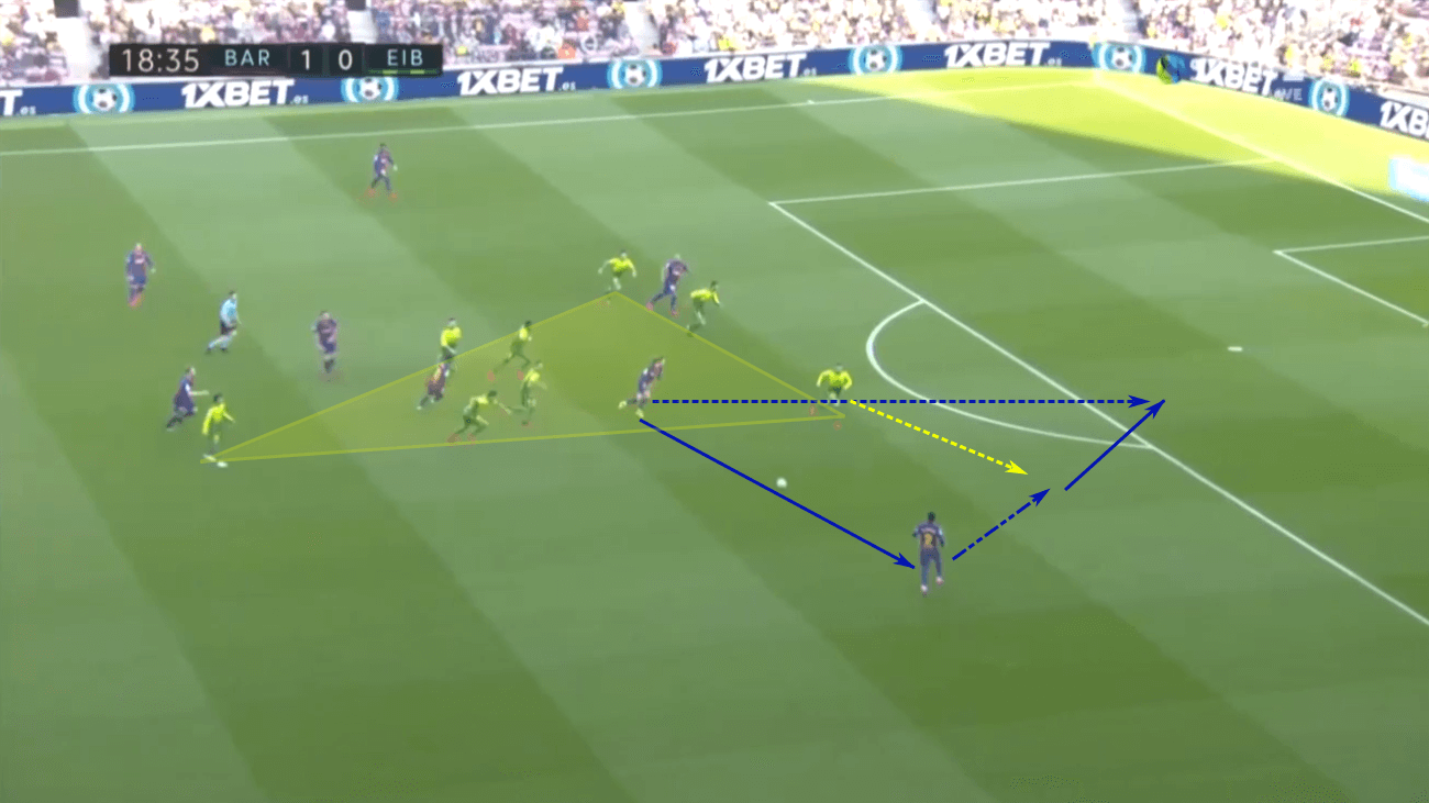 La Liga 2019/20: Real Madrid vs Eibar – tactical preview tactics