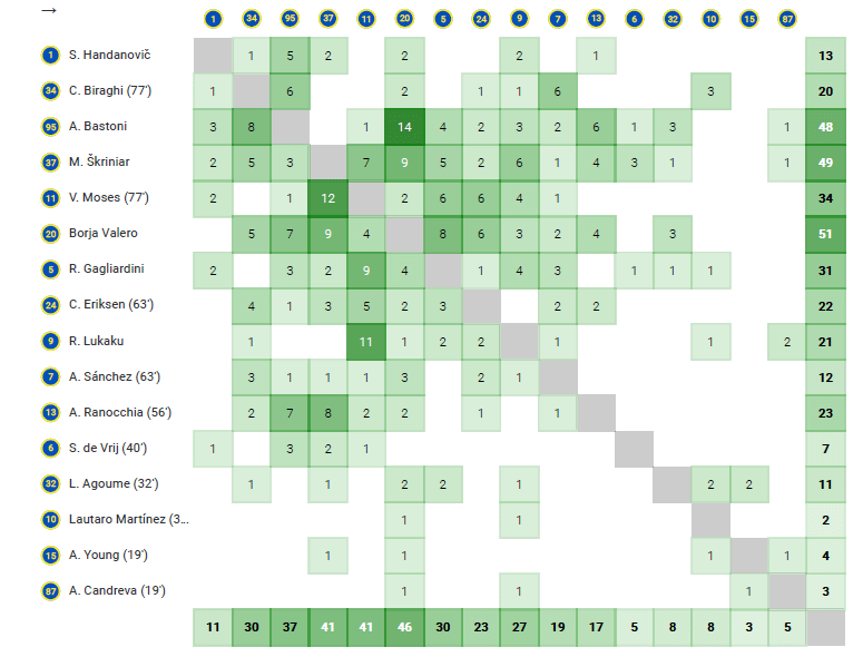 Serie A 2019/20: Inter vs Sassuolo – tactical analysis tactics