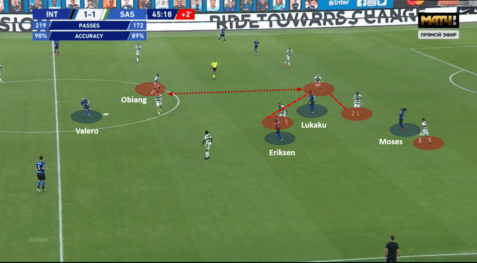 Serie A 2019/20: Inter vs Sassuolo – tactical analysis tactics