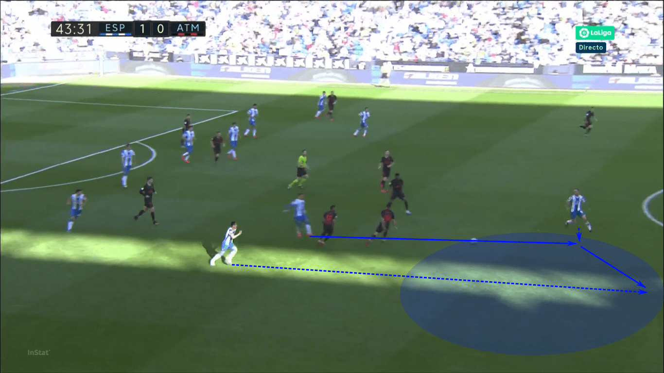 La Liga 2019/20: Espanyol vs Real Madrid – tactical preview tactics