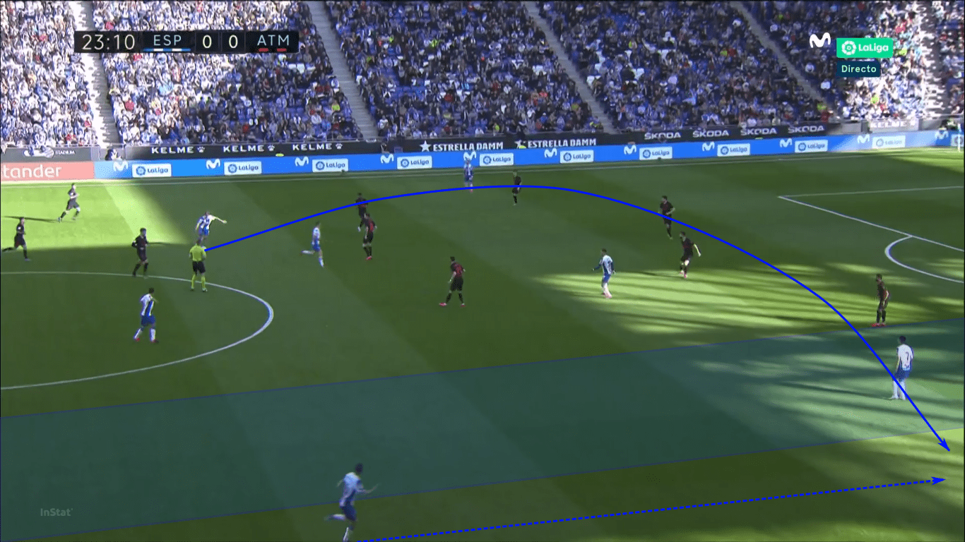 La Liga 2019/20: Espanyol vs Real Madrid – tactical preview tactics