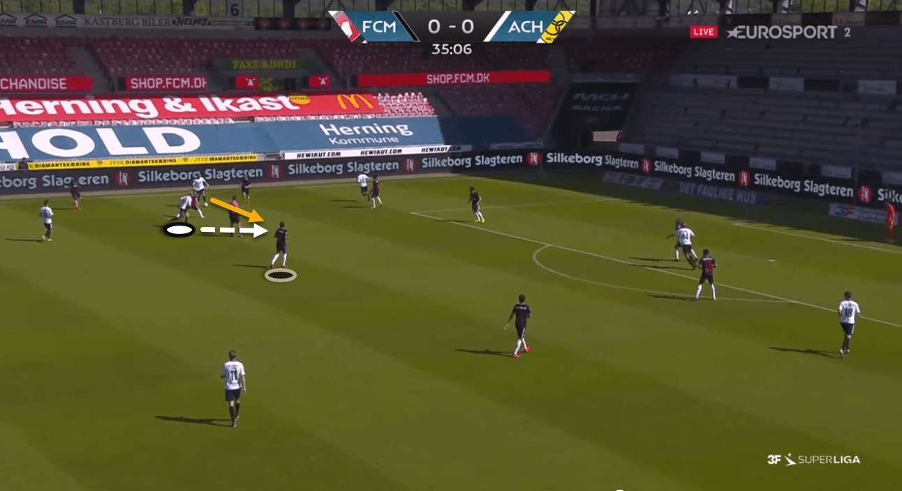 3F Superliga 2019/20: Midtjylland vs AC Horsens – tactical analysis tactics