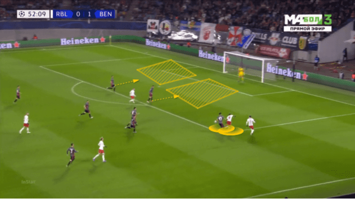 Benfica 2019/20: Defensive Transitions - scout report - tactical analysis tactics