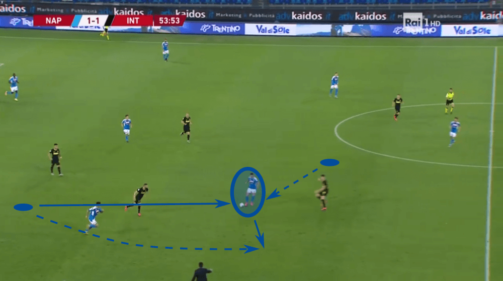 Eljif Elmas 2019/20 - scout report- tactical analysis tactics