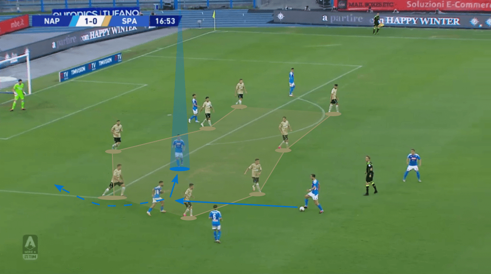 Eljif Elmas 2019/20 - scout report- tactical analysis tactics