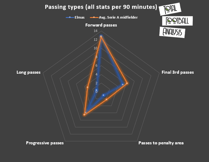 Eljif Elmas 2019/20 - scout report- tactical analysis tactics