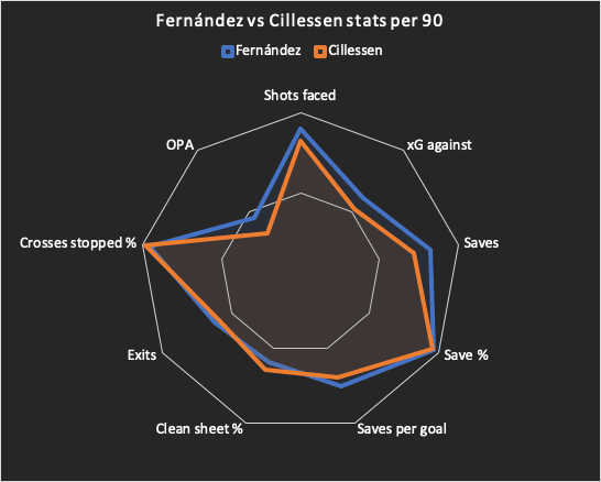 Aitor Fernández 2019/20 – scout report – tactical analysis tactics