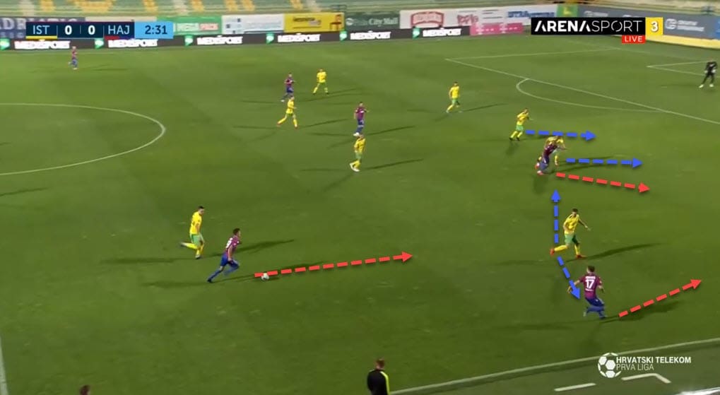 Igor Tudor at Hajduk Split 2019/20 - tactical analysis tactics