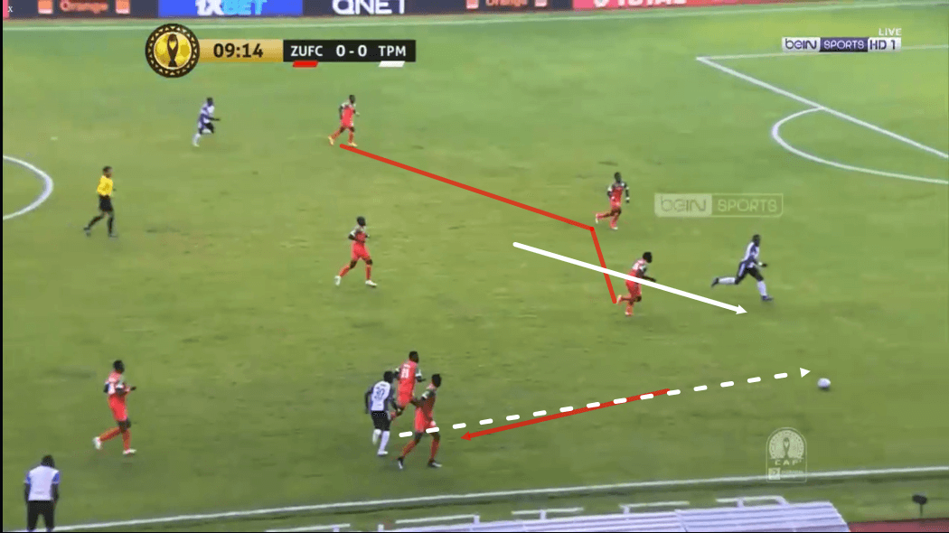 Jackson Muleka: Africa's next top striker - tactical analysis tactics