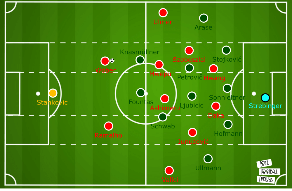 Austrian Bundesliga 2019/20: RB Salzburg vs Rapid Vienna - tactical analysis tactics