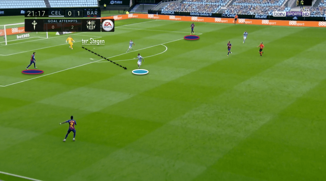 La Liga 2019/20: Celta Vigo vs. Barcelona - tactical analysis tactics