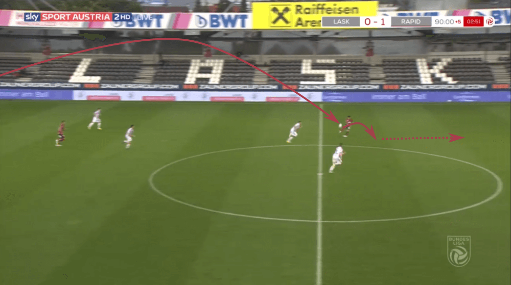 Austrian Bundesliga 2019/20: LASK Linz vs Rapid Vienna - tactical analysis tactics