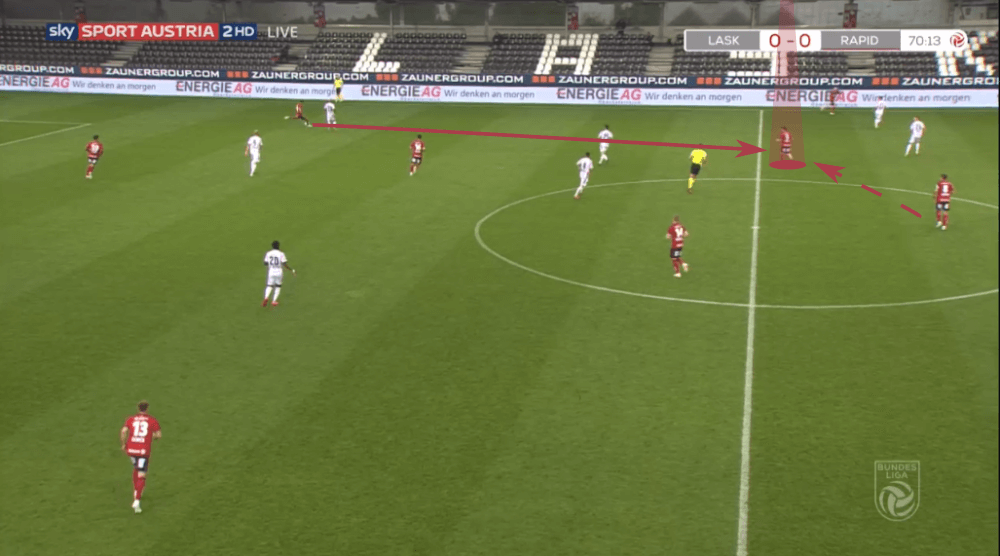 Austrian Bundesliga 2019/20: LASK Linz vs Rapid Vienna - tactical analysis tactics