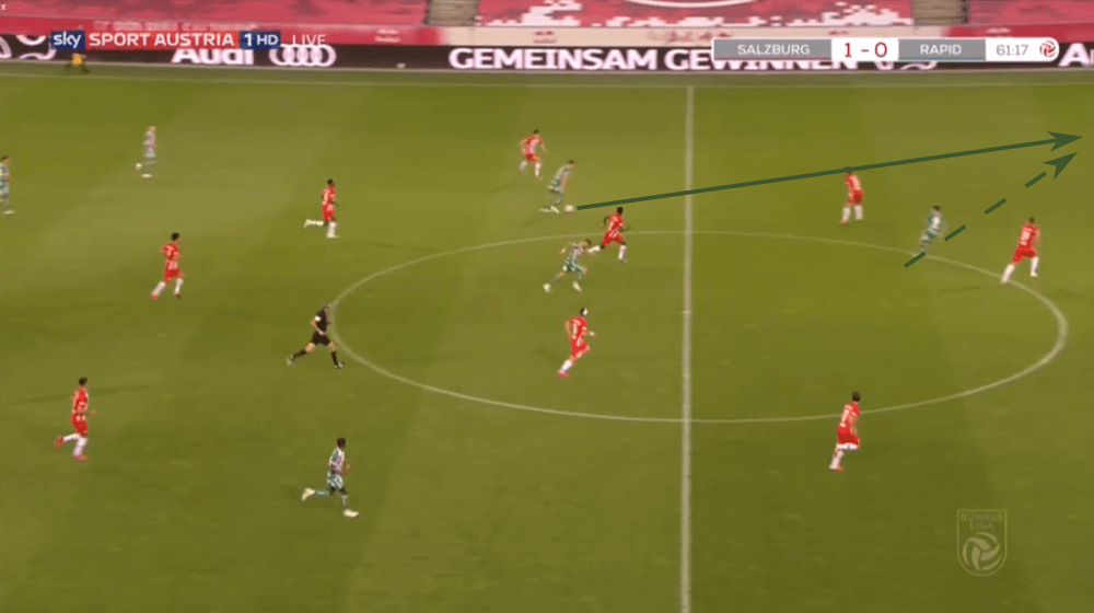 Austrian Bundesliga 2019/20: RB Salzburg vs Rapid Vienna - tactical analysis tactics