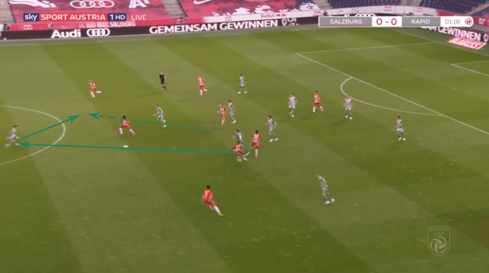 Austrian Bundesliga 2019/20: RB Salzburg vs Rapid Vienna - tactical analysis tactics