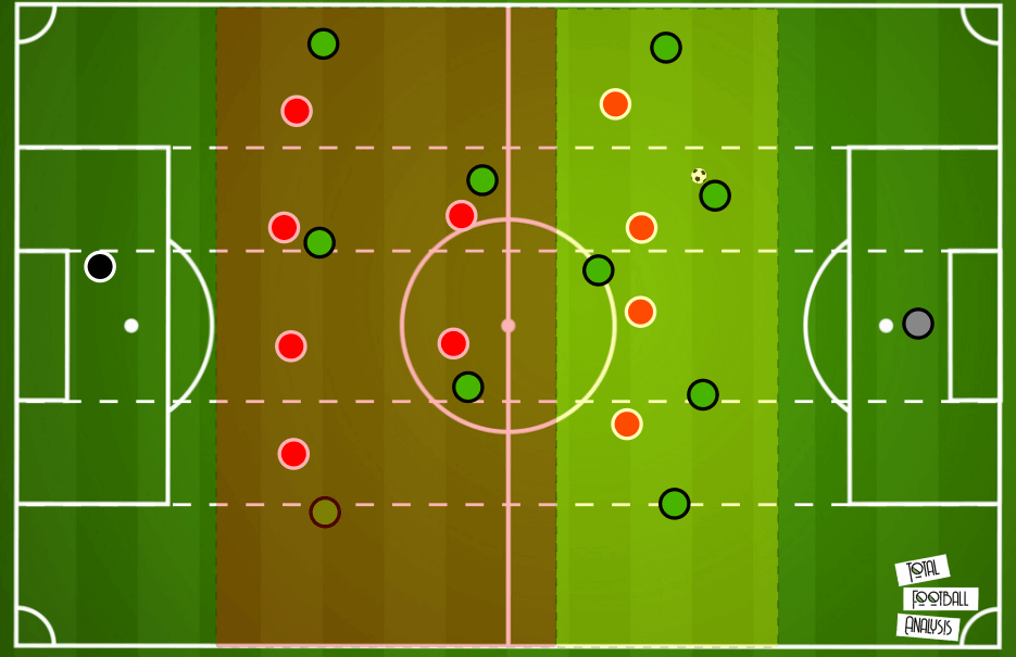 Frauen Bundesliga 2019/20: Wolfsburg vs FFC Frankfurt - tactical analysis tactics