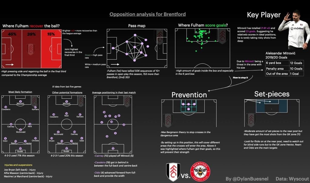 EFL Championship 2019/20 - Fulham vs Brentford - tactical analysis tactics