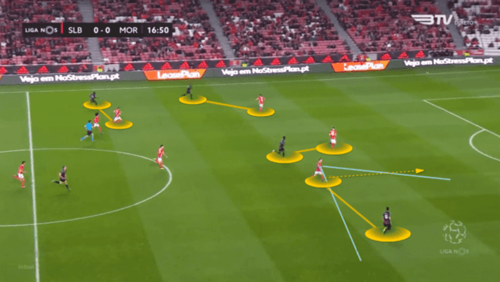 Benfica 2019/20: Defensive Transitions - scout report - tactical analysis tactics