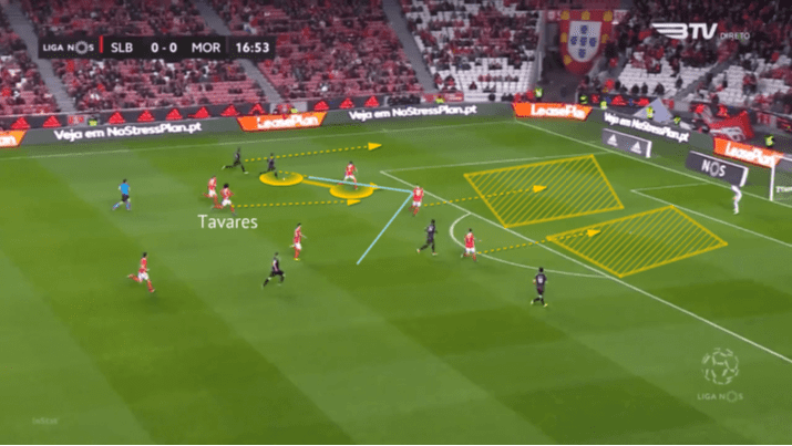 Benfica 2019/20: Defensive Transitions - scout report - tactical analysis tactics