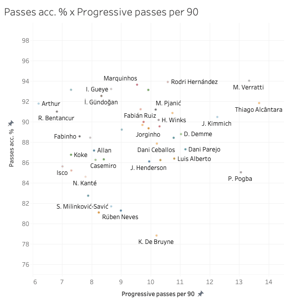 Thiago and Joshua Kimmich: Europe’s most complete double-pivot - tactical analysis tactics