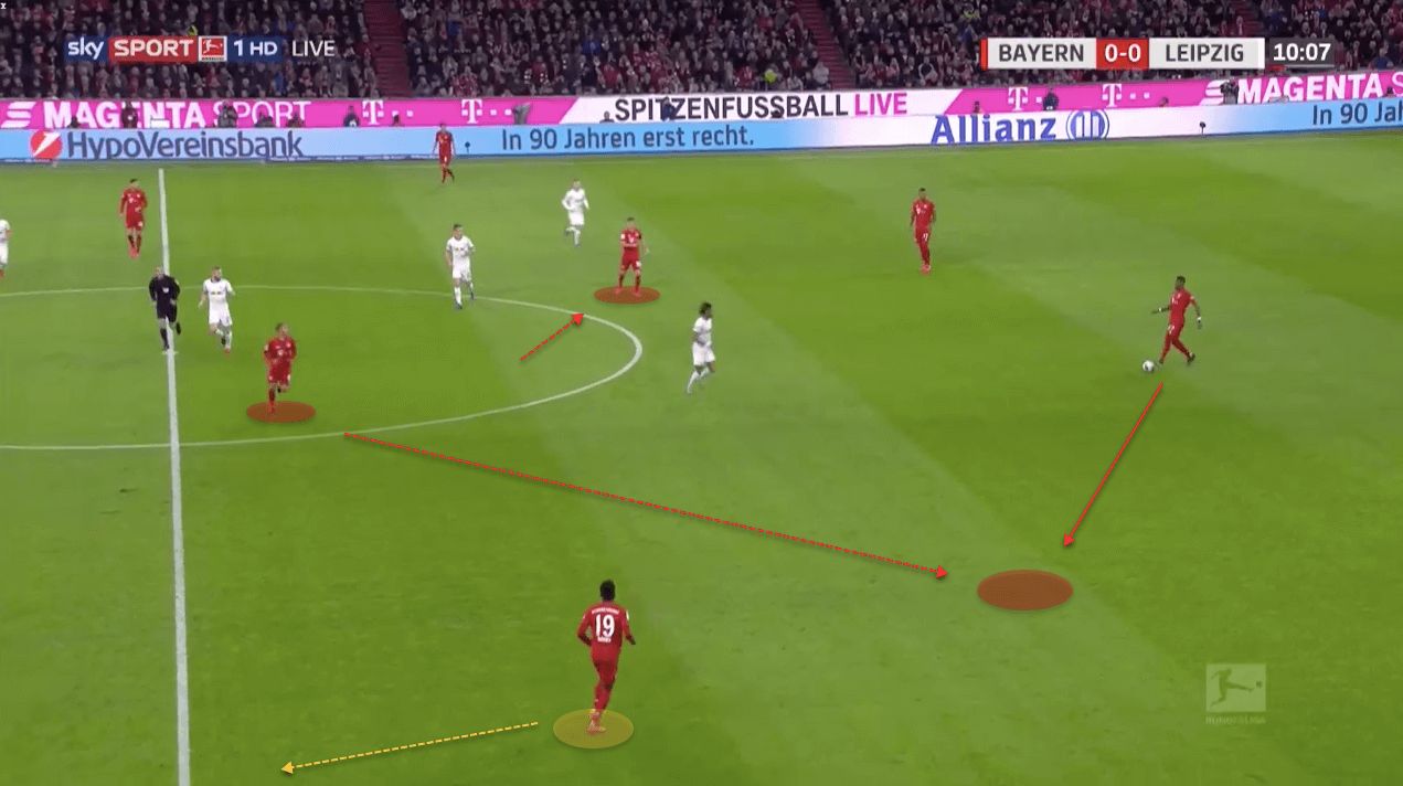 Thiago and Joshua Kimmich: Europe’s most complete double-pivot - tactical analysis tactics