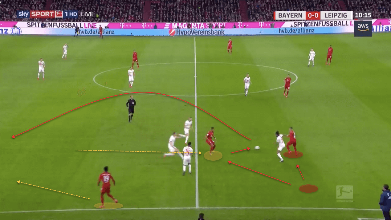 Thiago and Joshua Kimmich: Europe’s most complete double-pivot - tactical analysis tactics